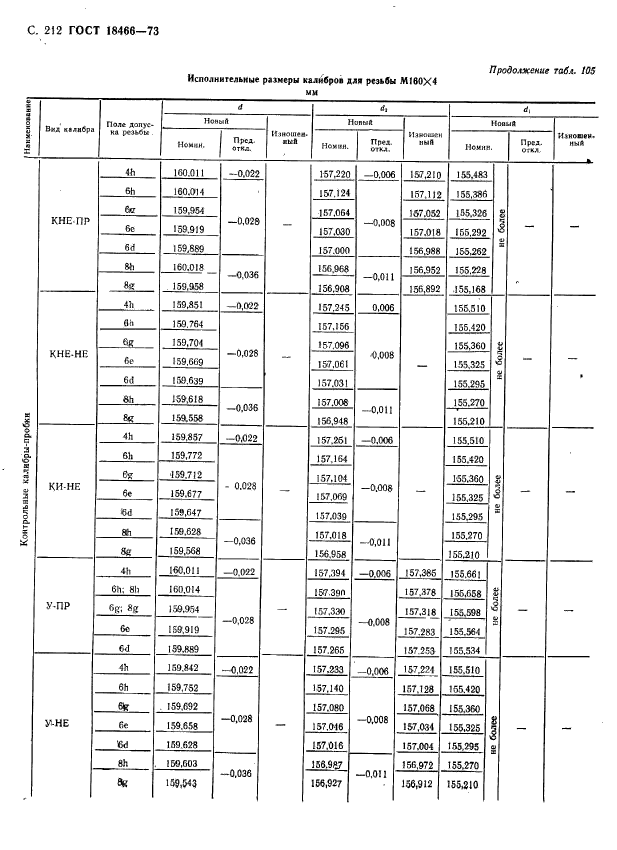 ГОСТ 18466-73,  218.