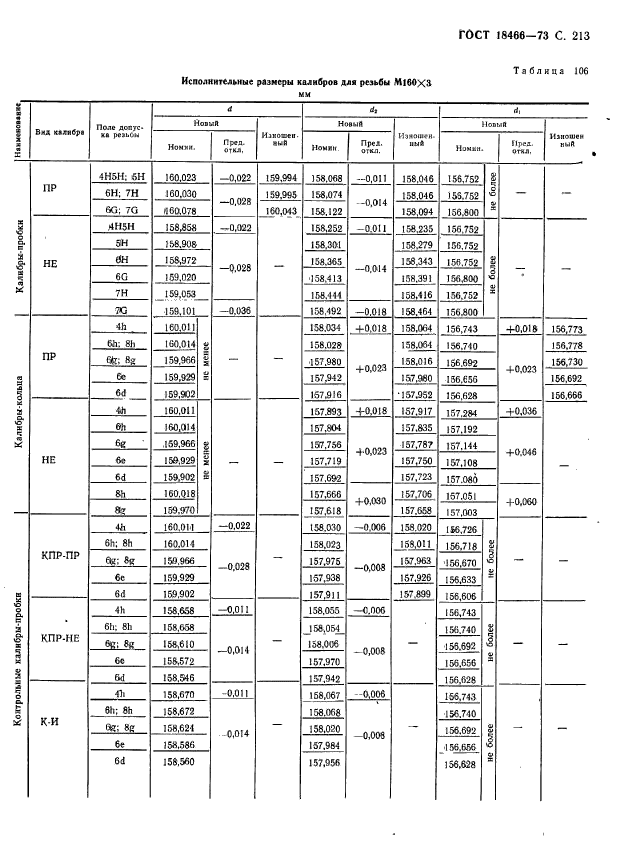 ГОСТ 18466-73,  219.