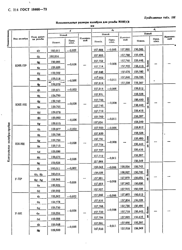 ГОСТ 18466-73,  220.