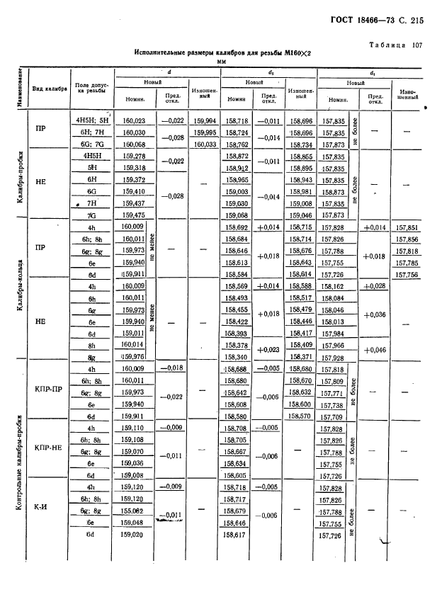 ГОСТ 18466-73,  221.