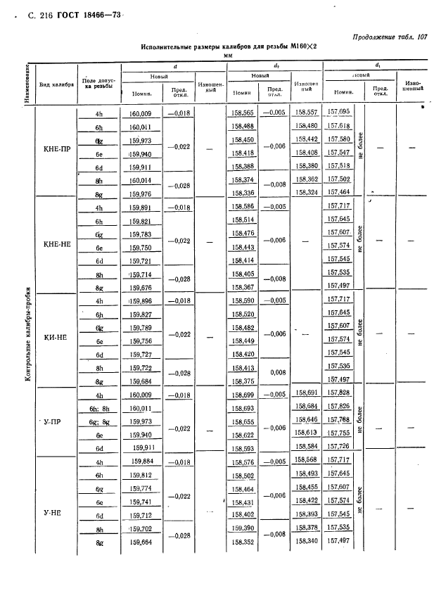 ГОСТ 18466-73,  222.