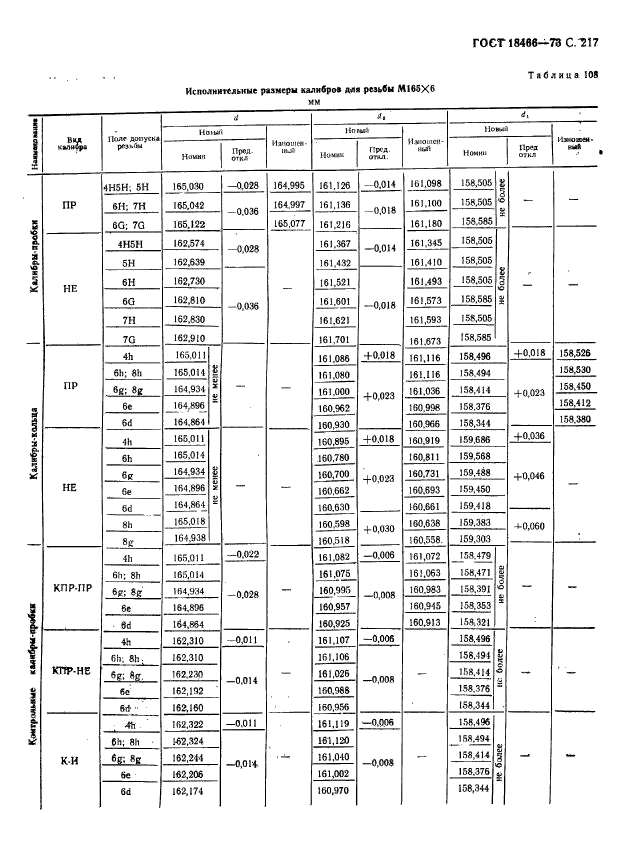 ГОСТ 18466-73,  223.