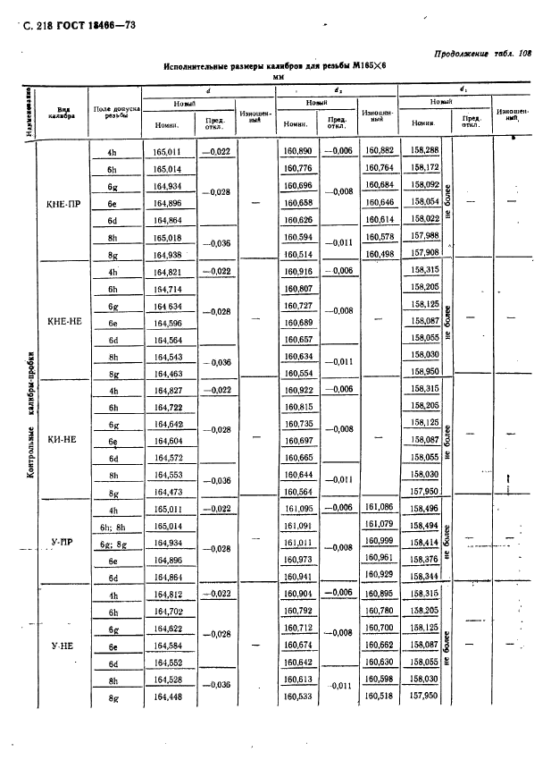 ГОСТ 18466-73,  224.