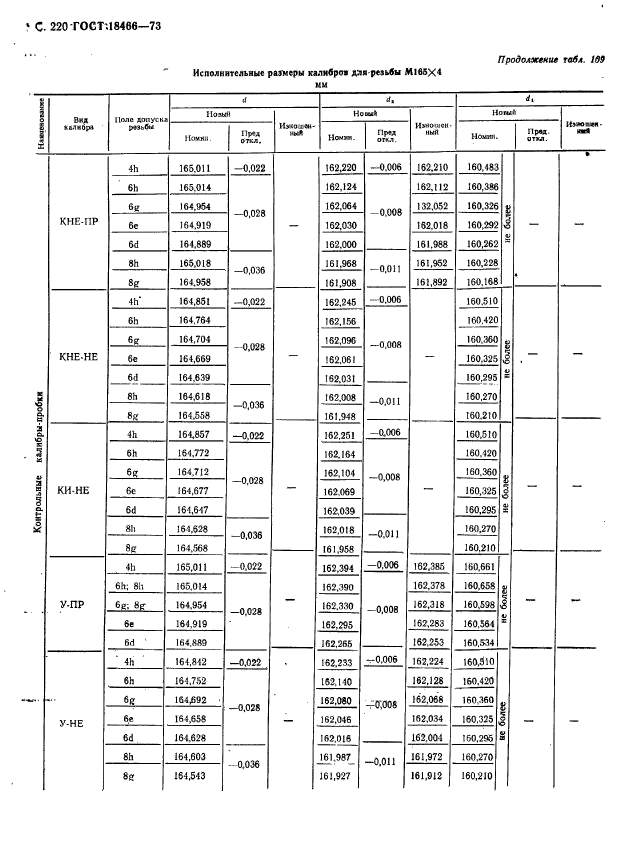 ГОСТ 18466-73,  226.