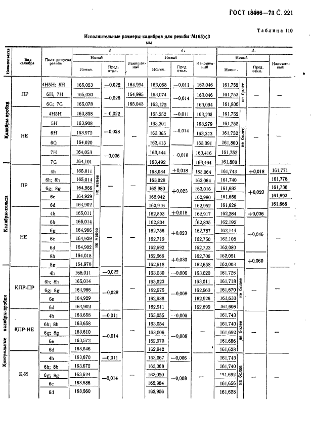 ГОСТ 18466-73,  227.