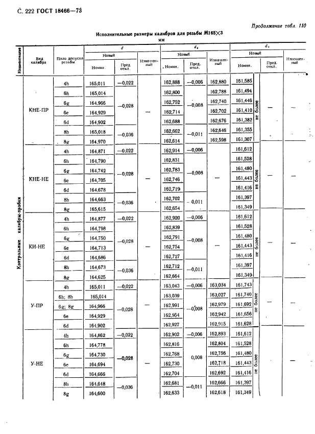 ГОСТ 18466-73,  228.