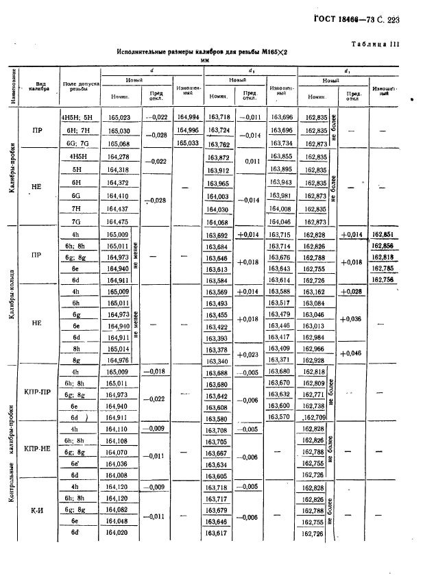 ГОСТ 18466-73,  229.