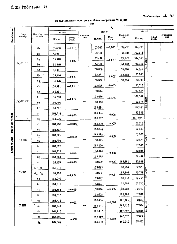 ГОСТ 18466-73,  230.