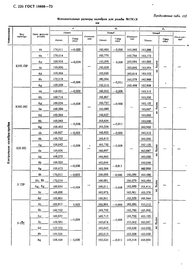 ГОСТ 18466-73,  232.