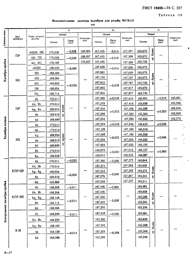 ГОСТ 18466-73,  233.