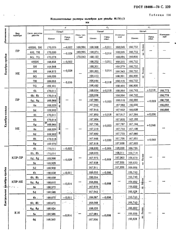 ГОСТ 18466-73,  235.