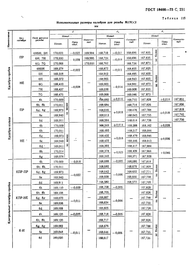 ГОСТ 18466-73,  237.