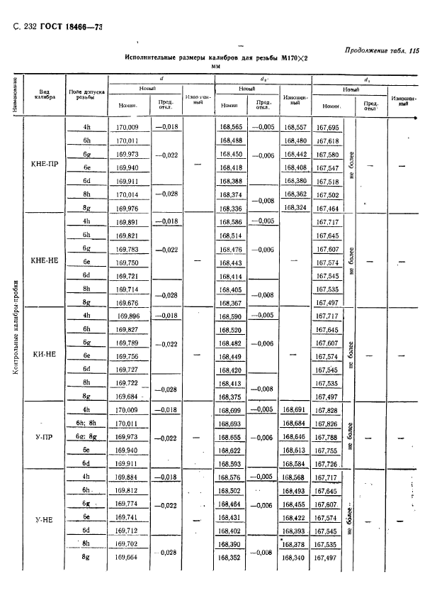 ГОСТ 18466-73,  238.