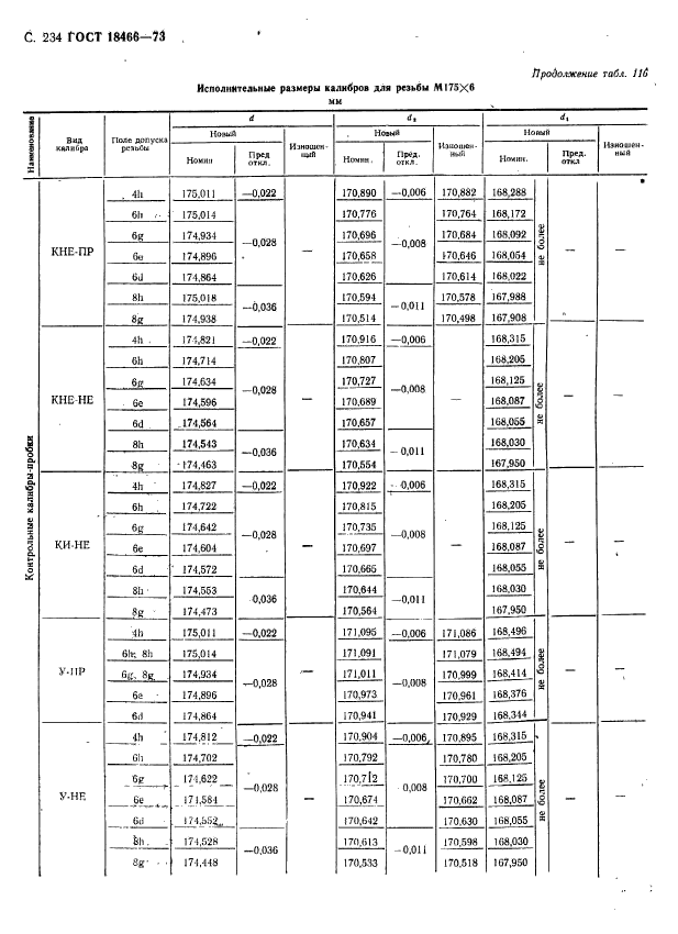 ГОСТ 18466-73,  240.