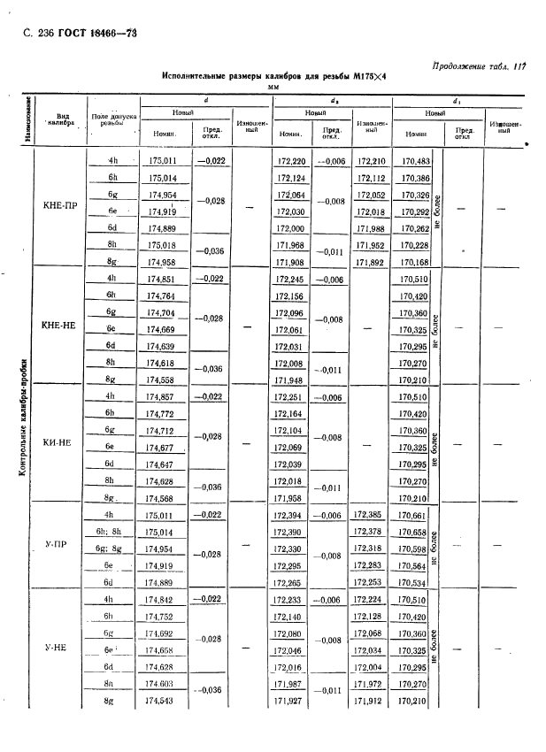 ГОСТ 18466-73,  242.