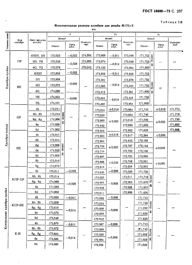 ГОСТ 18466-73,  243.