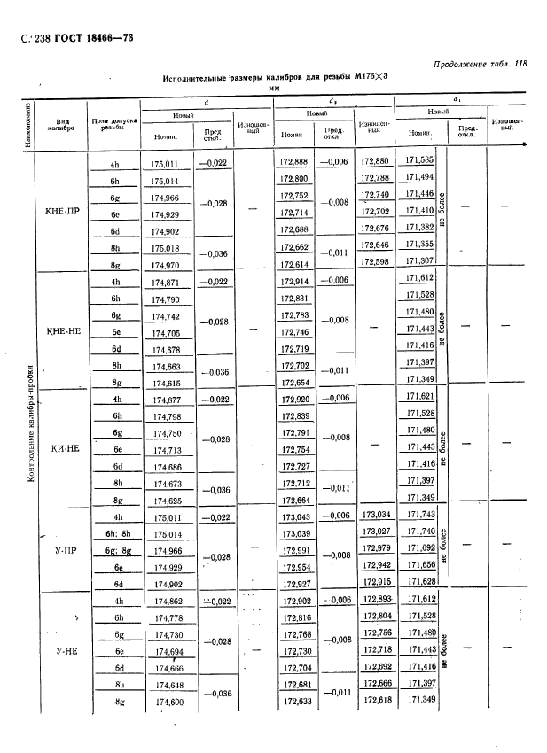 ГОСТ 18466-73,  244.