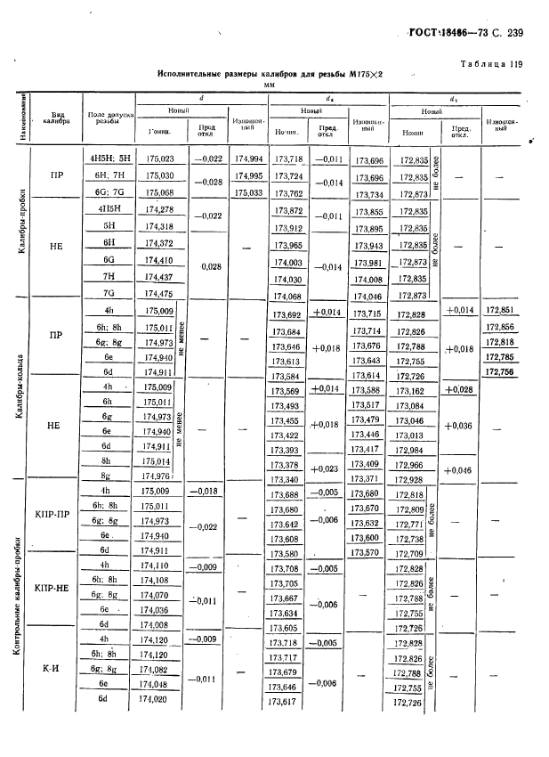 ГОСТ 18466-73,  245.