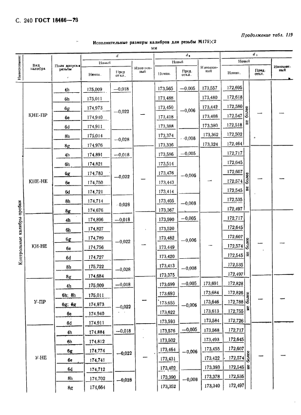 ГОСТ 18466-73,  246.