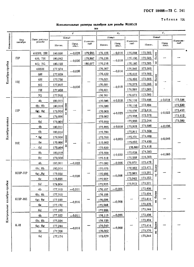 ГОСТ 18466-73,  247.