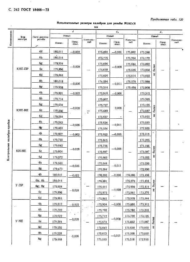 ГОСТ 18466-73,  248.