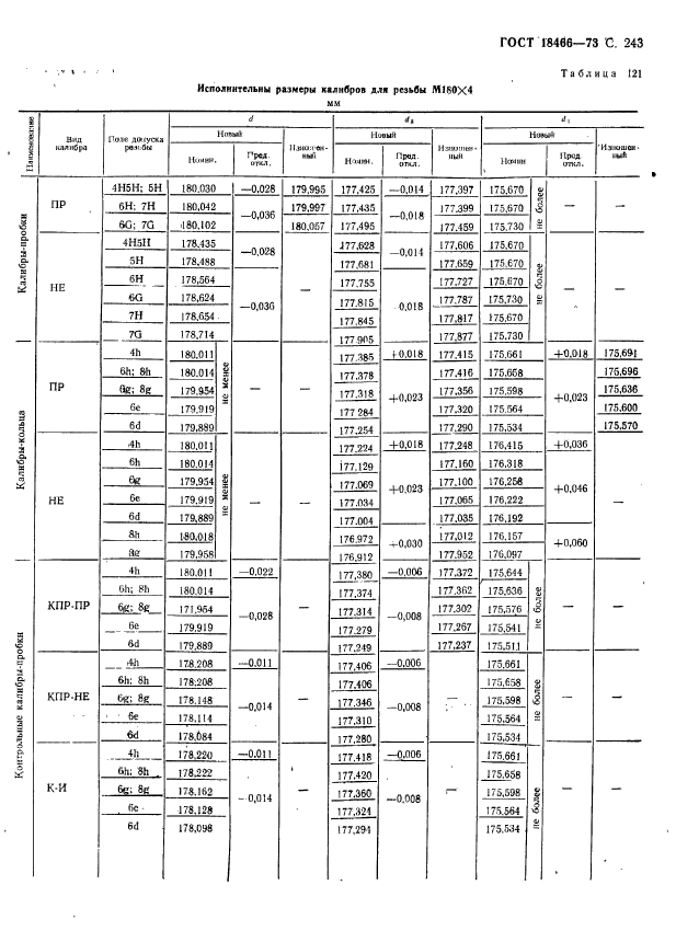 ГОСТ 18466-73,  249.