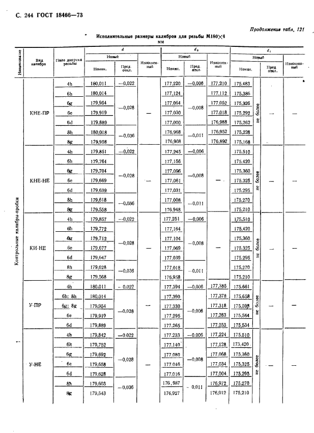  18466-73,  250.