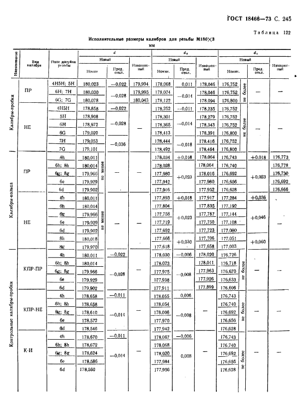 ГОСТ 18466-73,  251.