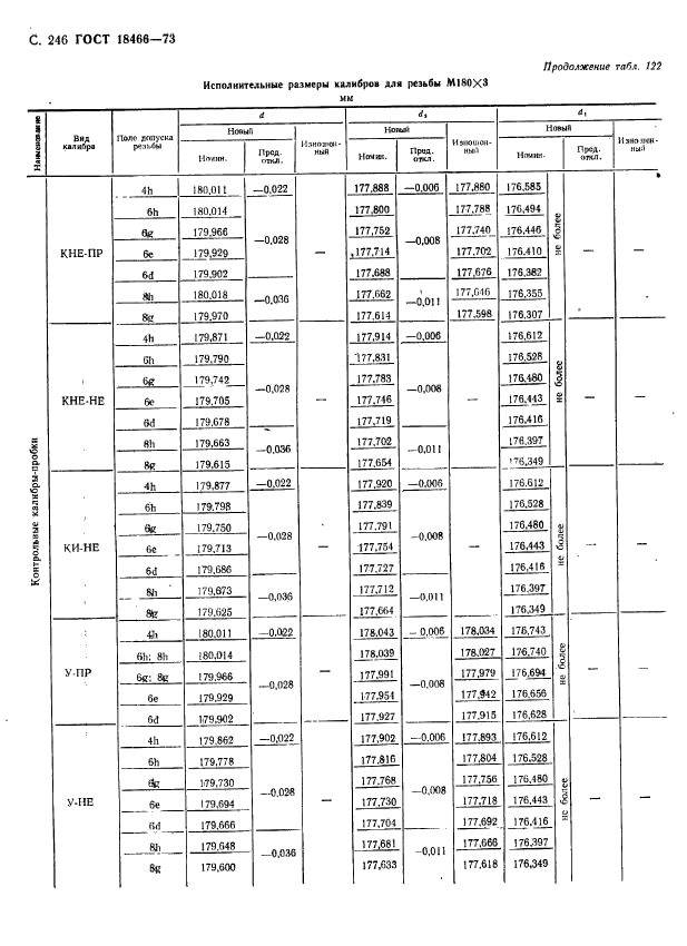 ГОСТ 18466-73,  252.