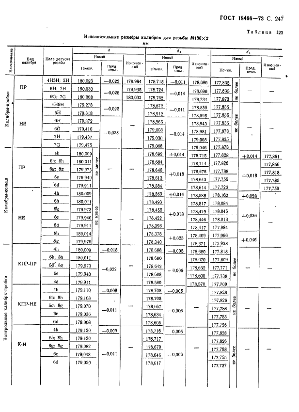 ГОСТ 18466-73,  253.