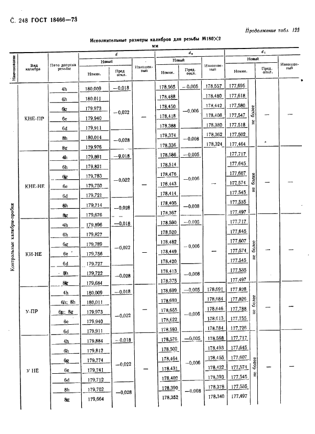 ГОСТ 18466-73,  254.