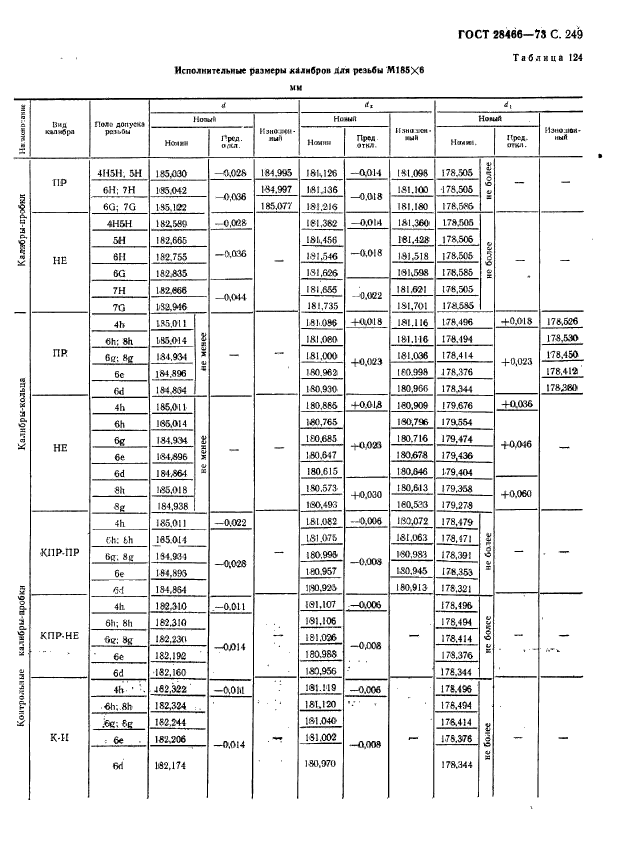 ГОСТ 18466-73,  255.