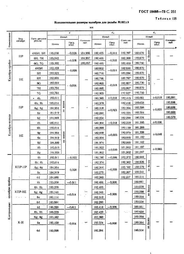 ГОСТ 18466-73,  257.