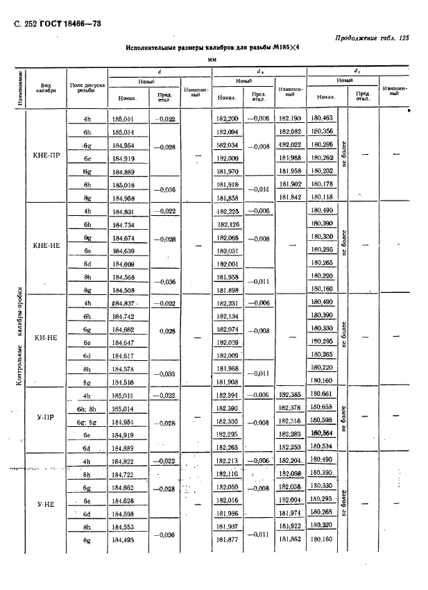 ГОСТ 18466-73,  258.