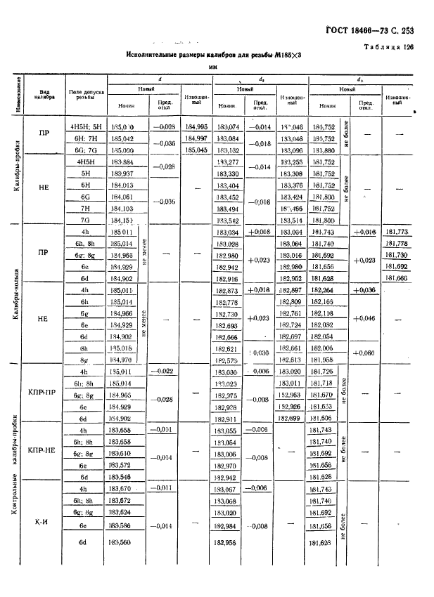 ГОСТ 18466-73,  259.