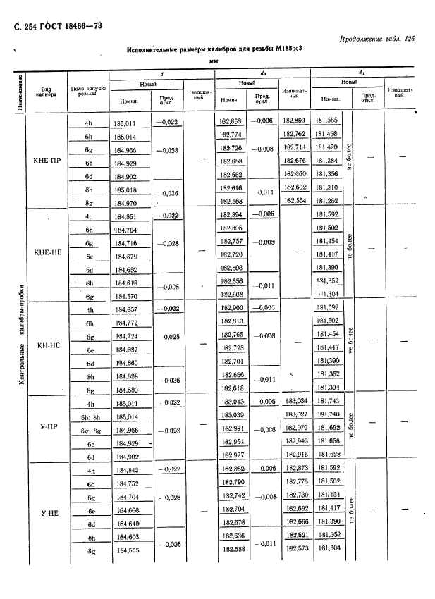 ГОСТ 18466-73,  260.