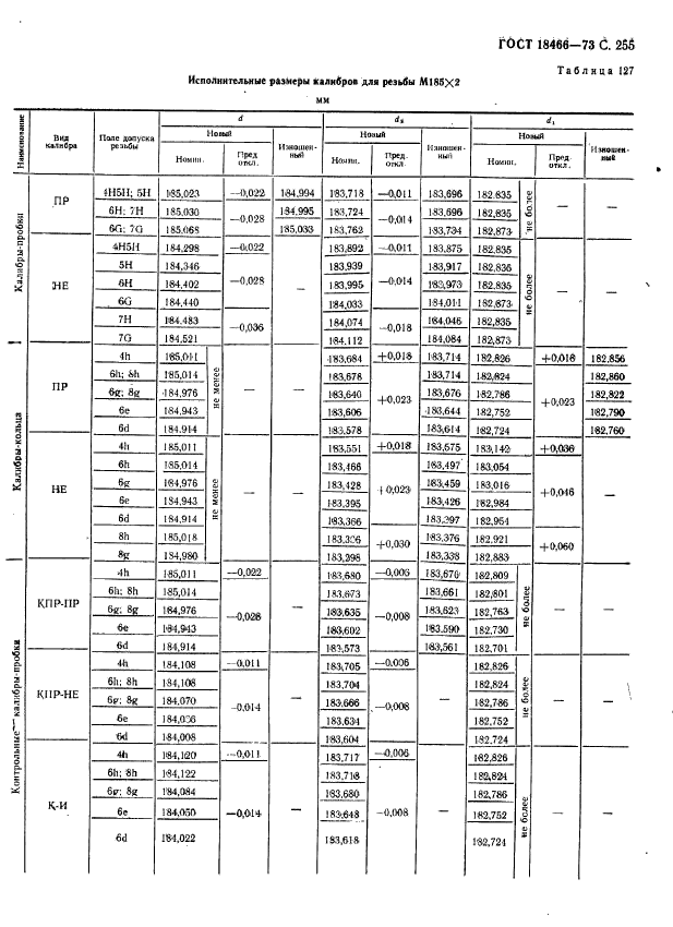 ГОСТ 18466-73,  261.