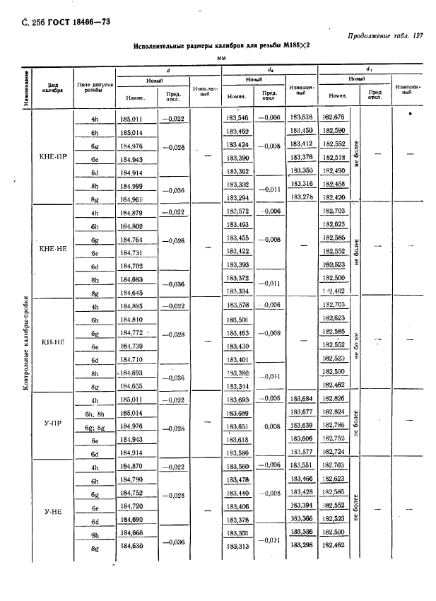 ГОСТ 18466-73,  262.