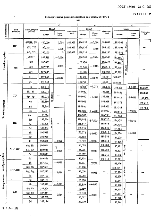 ГОСТ 18466-73,  263.