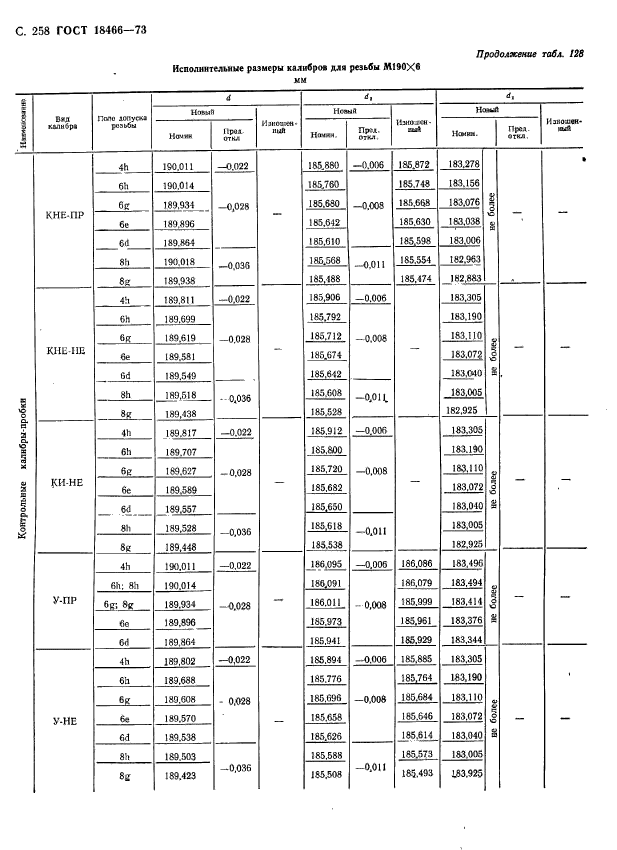 ГОСТ 18466-73,  264.