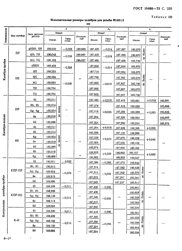 ГОСТ 18466-73,  265.