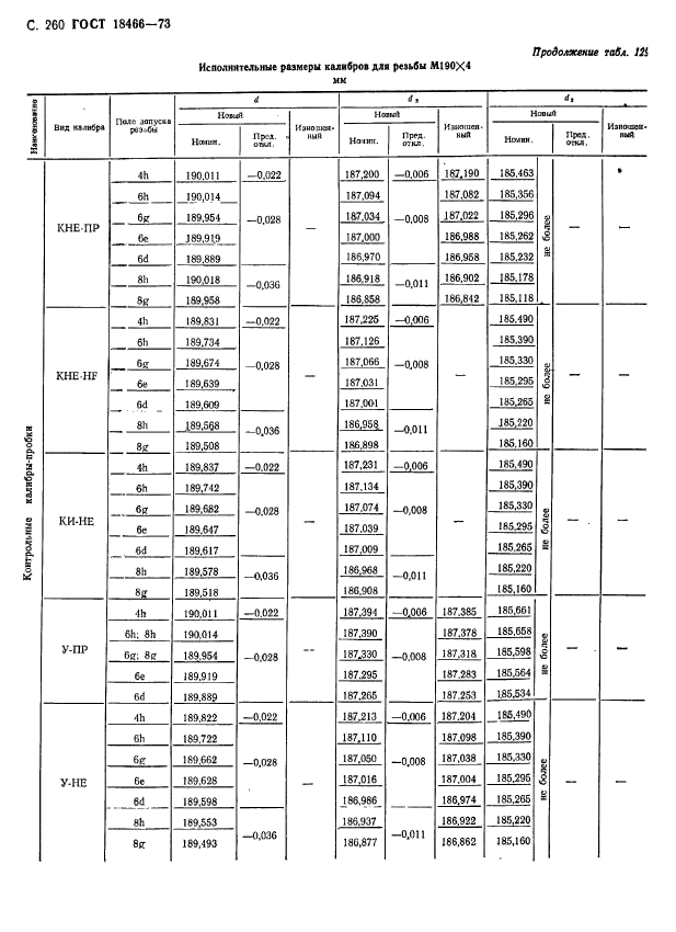 ГОСТ 18466-73,  266.