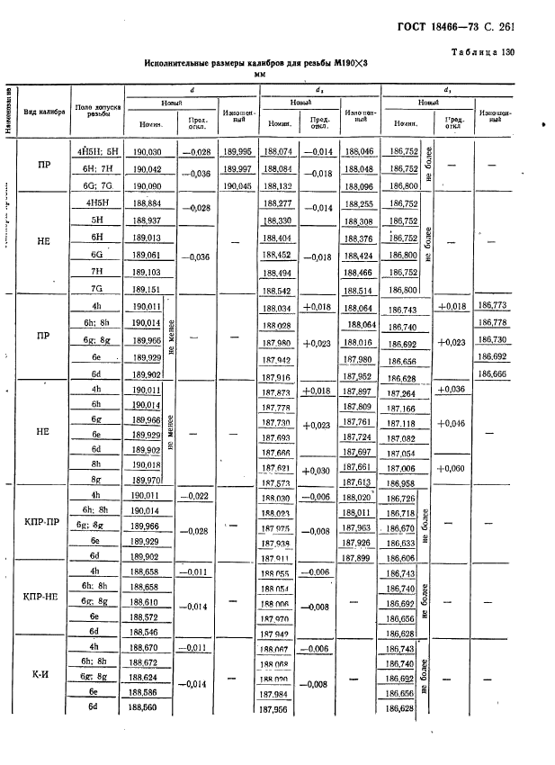 ГОСТ 18466-73,  267.