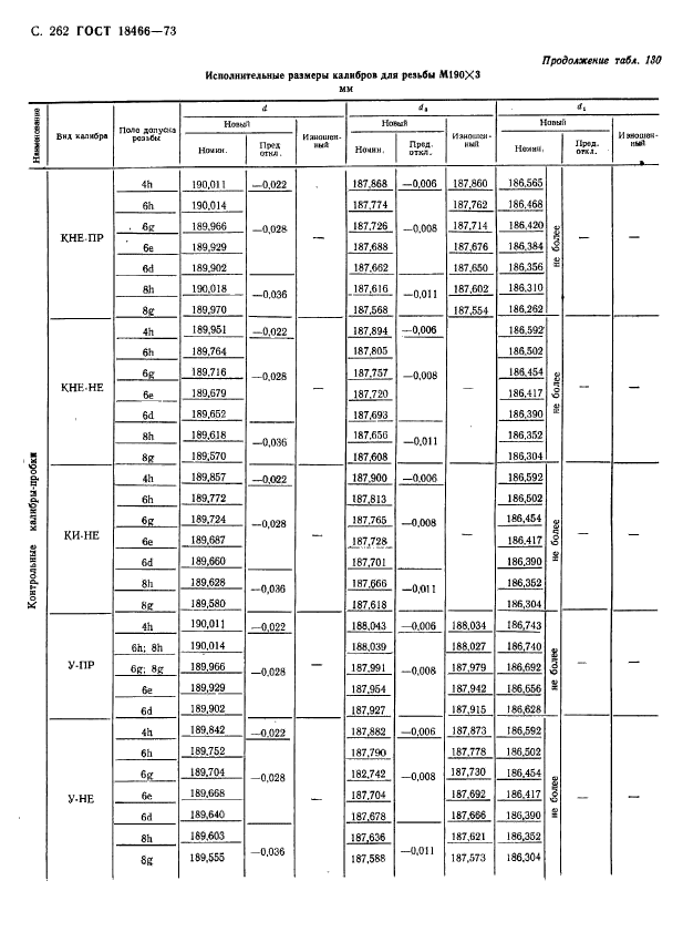 ГОСТ 18466-73,  268.