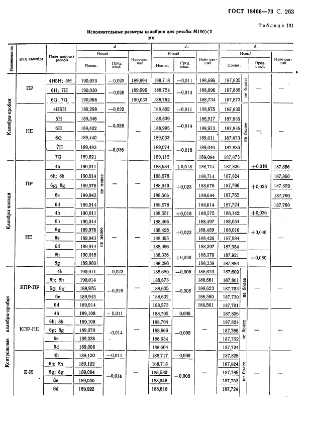 ГОСТ 18466-73,  269.