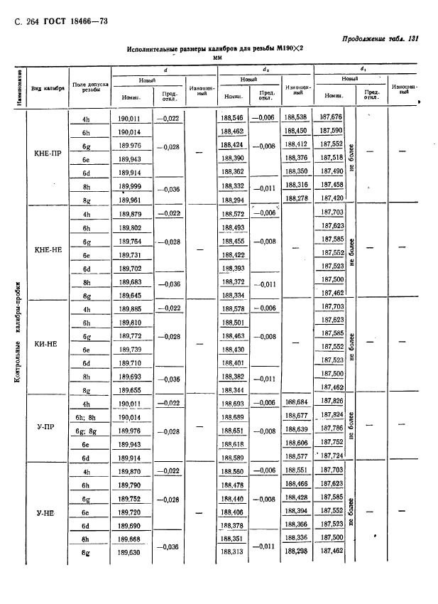 ГОСТ 18466-73,  270.