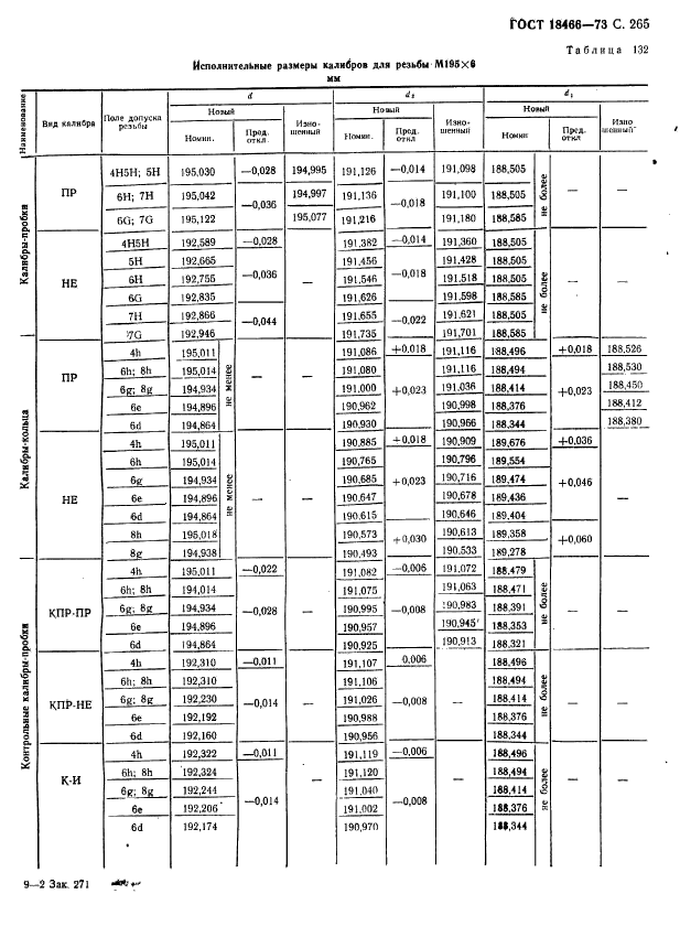 ГОСТ 18466-73,  271.