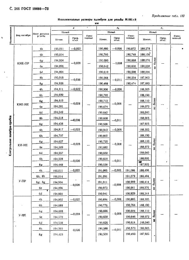 ГОСТ 18466-73,  272.