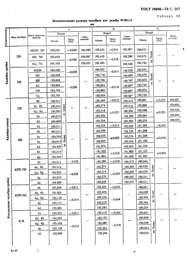 ГОСТ 18466-73,  273.