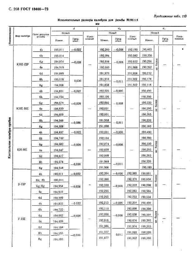 ГОСТ 18466-73,  274.